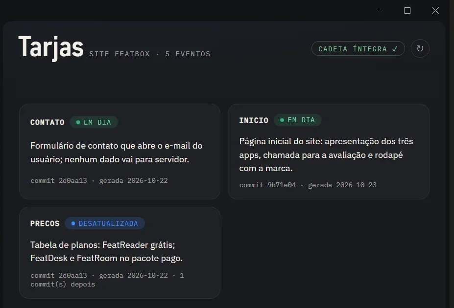 FeatRoom mostrando as fichas de três módulos de um site: duas em dia e uma desatualizada porque entrou código depois dela